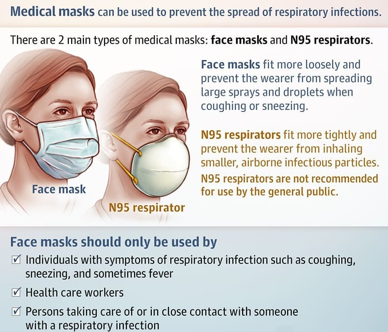 Effectiveness of Mask Wearing to Control Community Spread of SARS-CoV-2 | Infectious Diseases | JAMA | JAMA Network