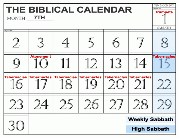 What Is The True Sabbath Day? – The Scriptural Calendar