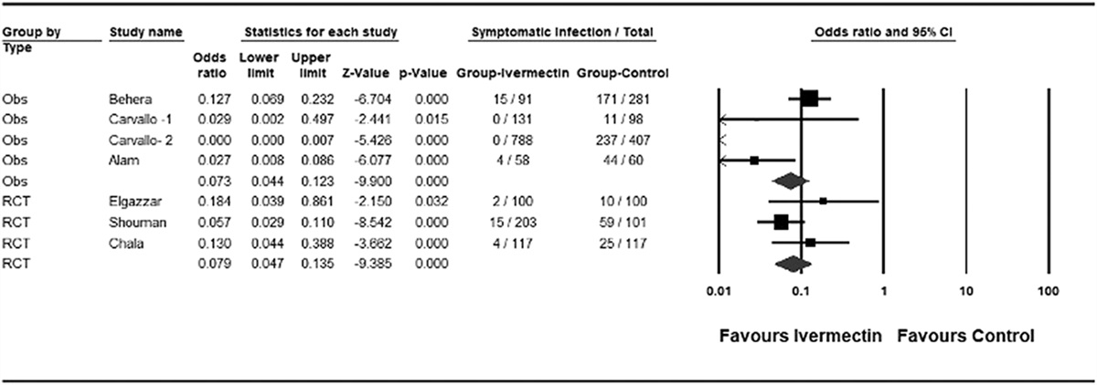 Review of the Emerging Evidence Demonstrating the Efficacy o... : American Journal of Therapeutics