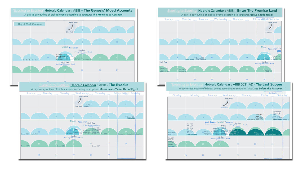 RCC Chronology Calendars | The Renewed Covenant