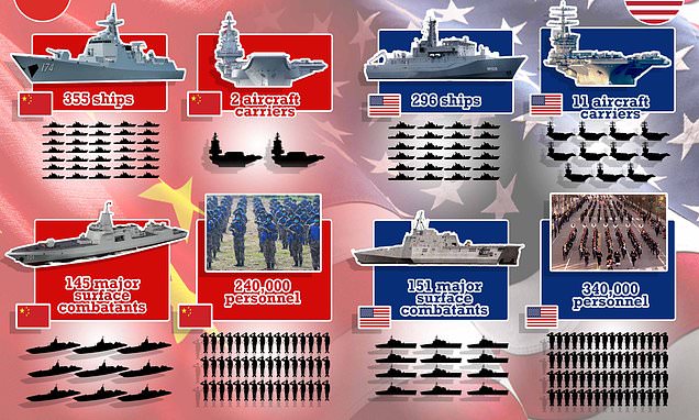 China now has the world's largest navy - with another new aircraft carrier set to be launched | Daily Mail Online