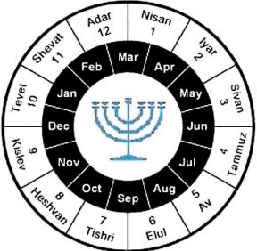 Month 11 – Shevat: A Month of Preparation for the New Year | Messianic Sabbath | Hebrew months, Learn hebrew, Study hebrew