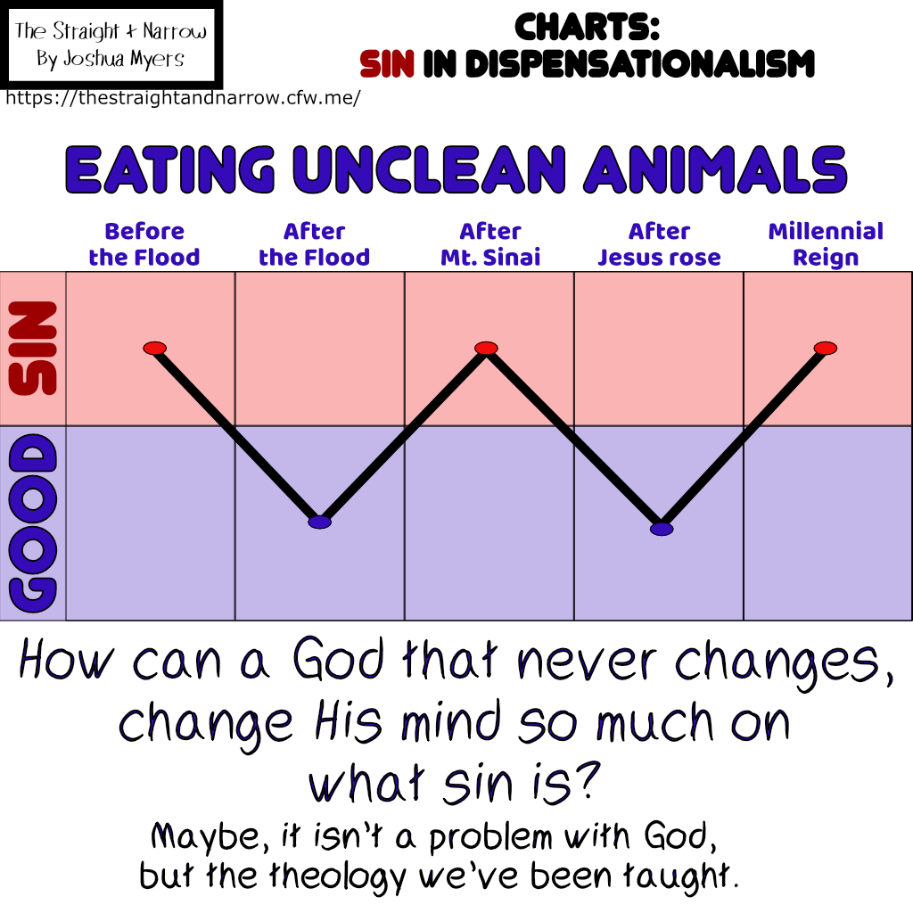 The Straight + Narrow - Charts: Sin in Dispensationalism