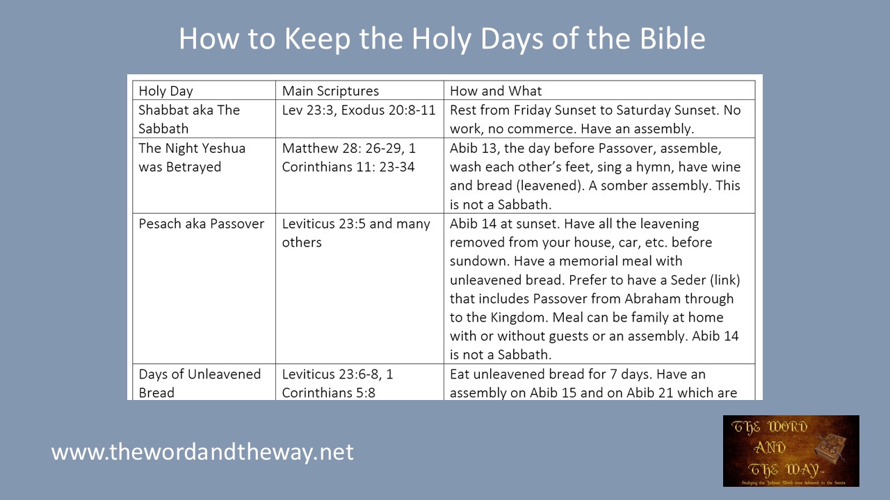 How to Keep the Holy Days of the Bible - The Word and the Way