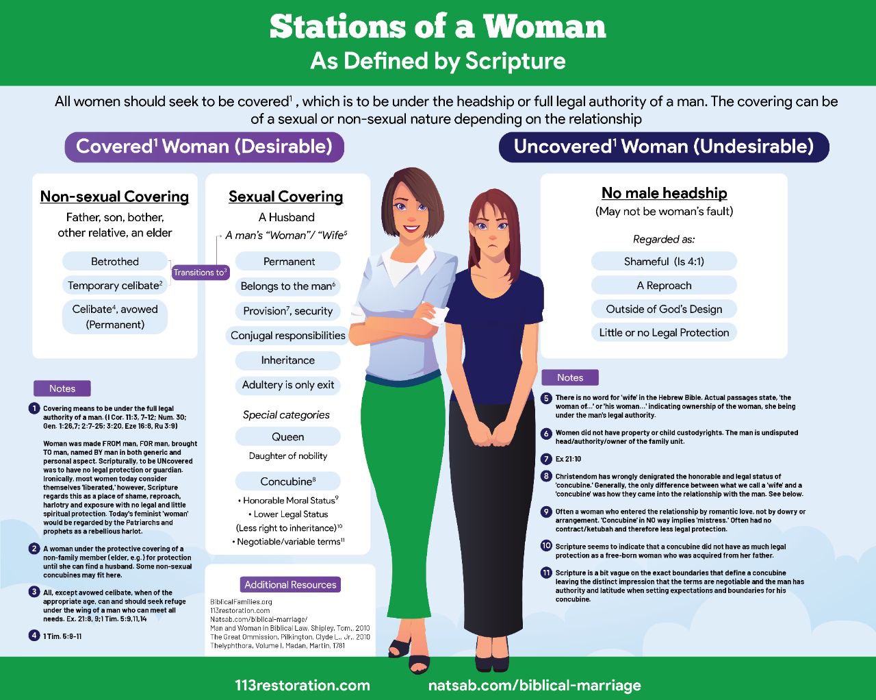 New Infographic, Stations of a Woman | natsab