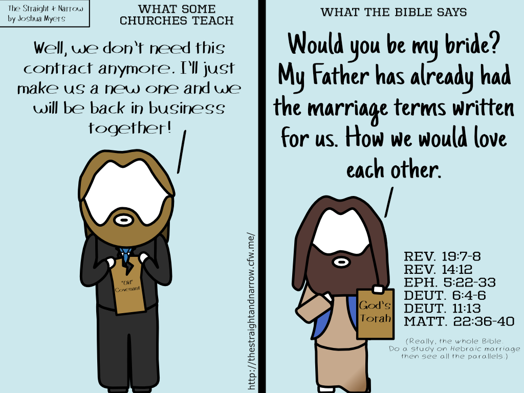 The Straight + Narrow - Church vs. Bible #063 - Contract vs. Marriage