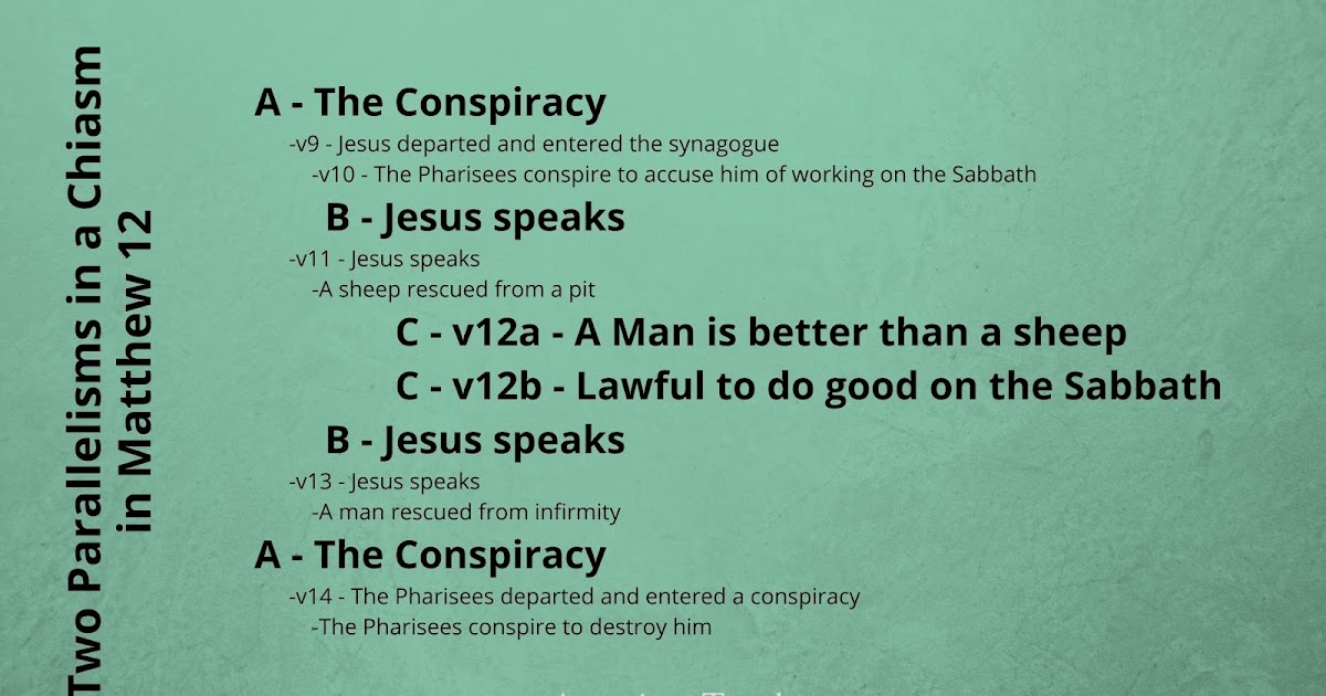 Soil from Stone: Two Parallelisms within a Chiasm in Matthew 12:9-14