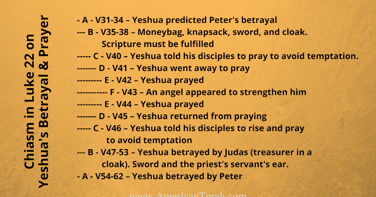 Soil from Stone: A Chiasm in Luke 22 on Yeshua's Betrayal and Prayer