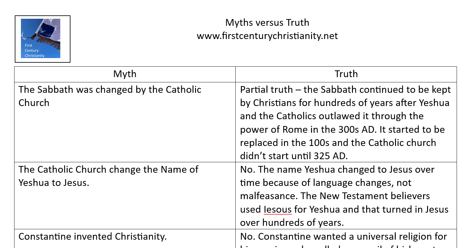 Myths versus Truth - First Century Christianity