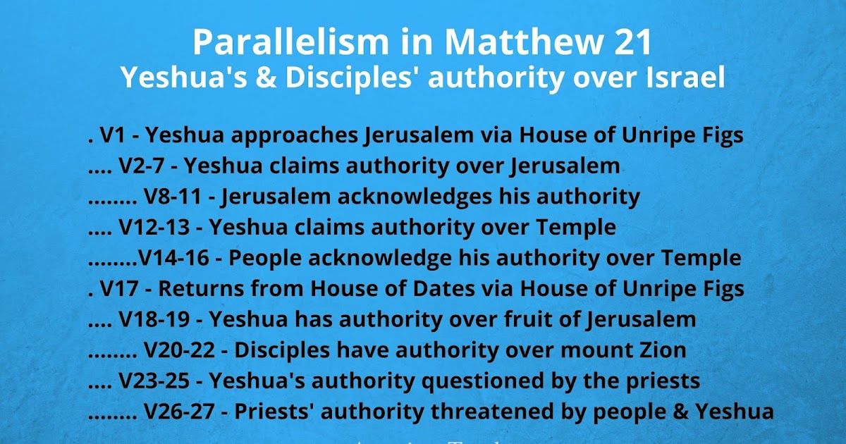 Soil from Stone: Parallelism in Matthew 21 on the Authority of Yeshua and His Disciples