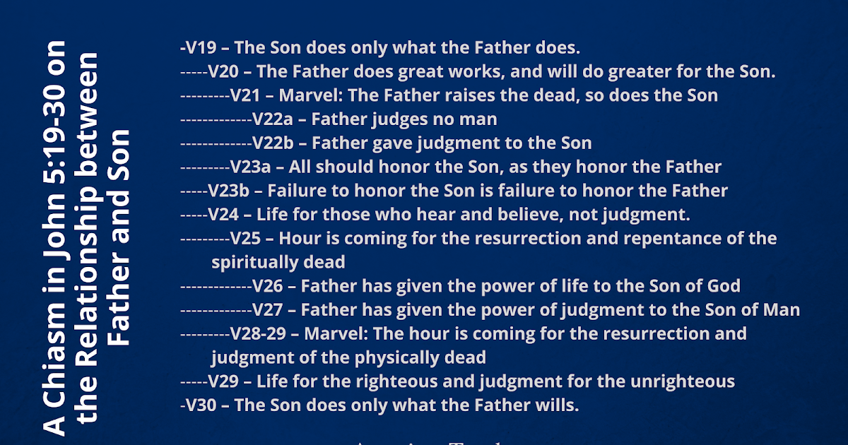 Soil from Stone: A Chiasm in John 5:19-30 on the Relationship of Father and Son