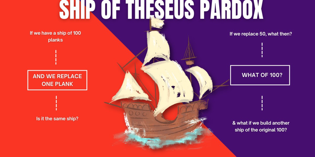 The Ship of Theseus Paradox