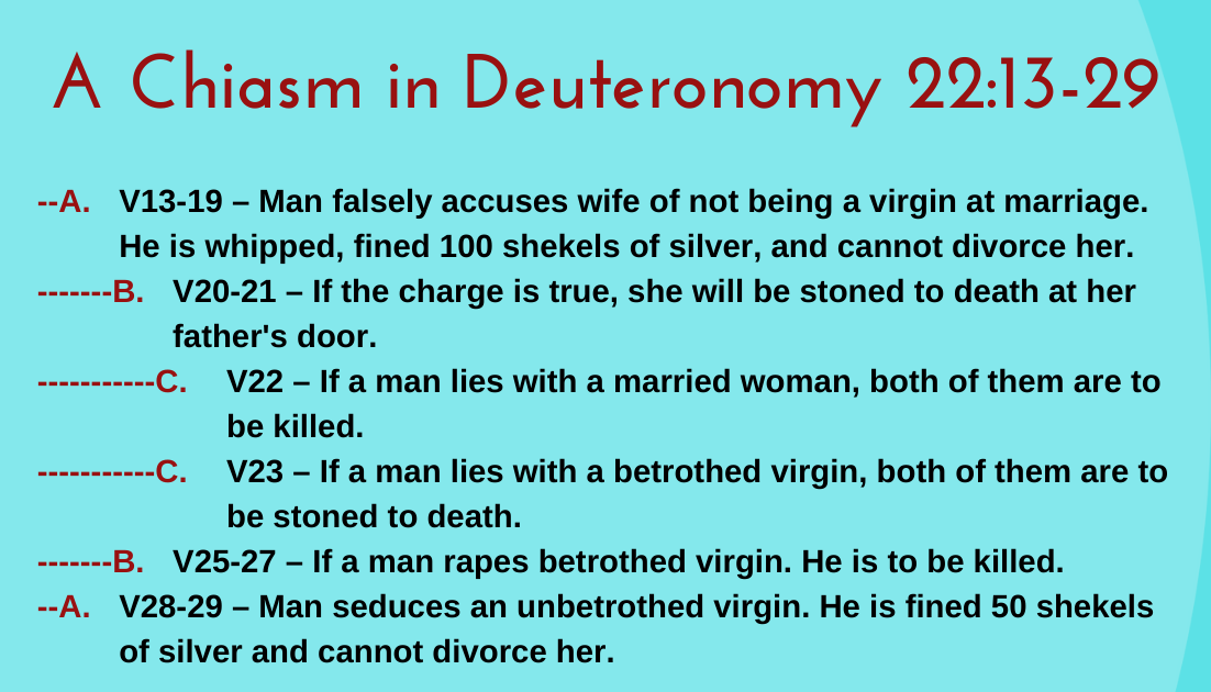 Soil from Stone: Chiasm in Deuteronomy 22:13-29 on Marriage and Adultery