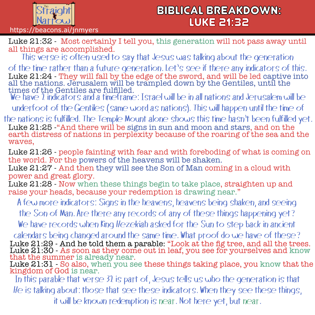 The Straight + Narrow - Biblical Breakdown: Luke 21:32