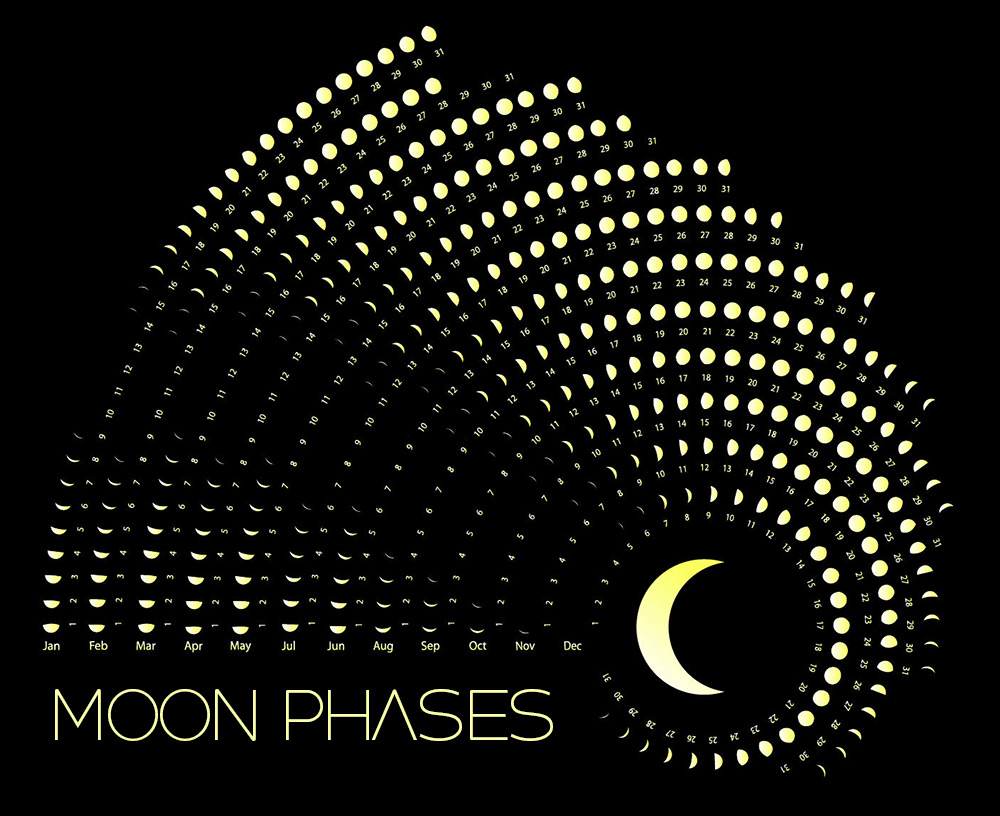 Moon Phases Calendar for the month of October 2024