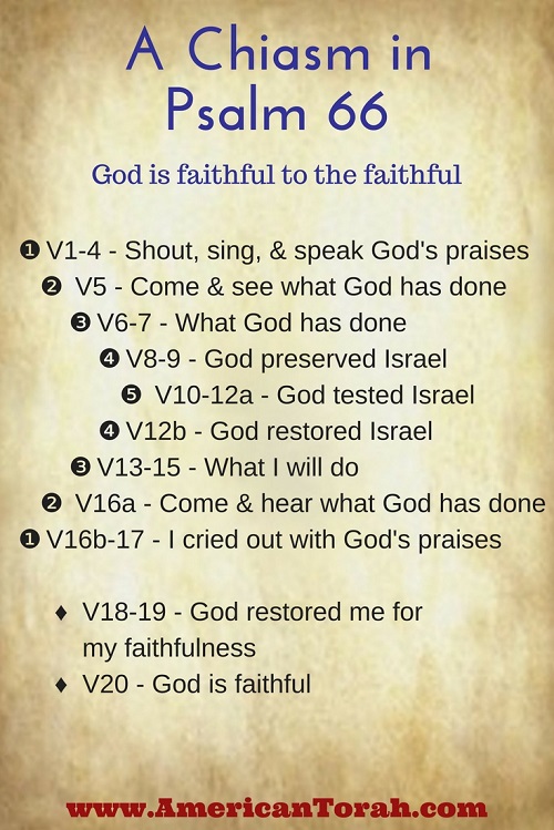 God Is Faithful to the Faithful - American Torah