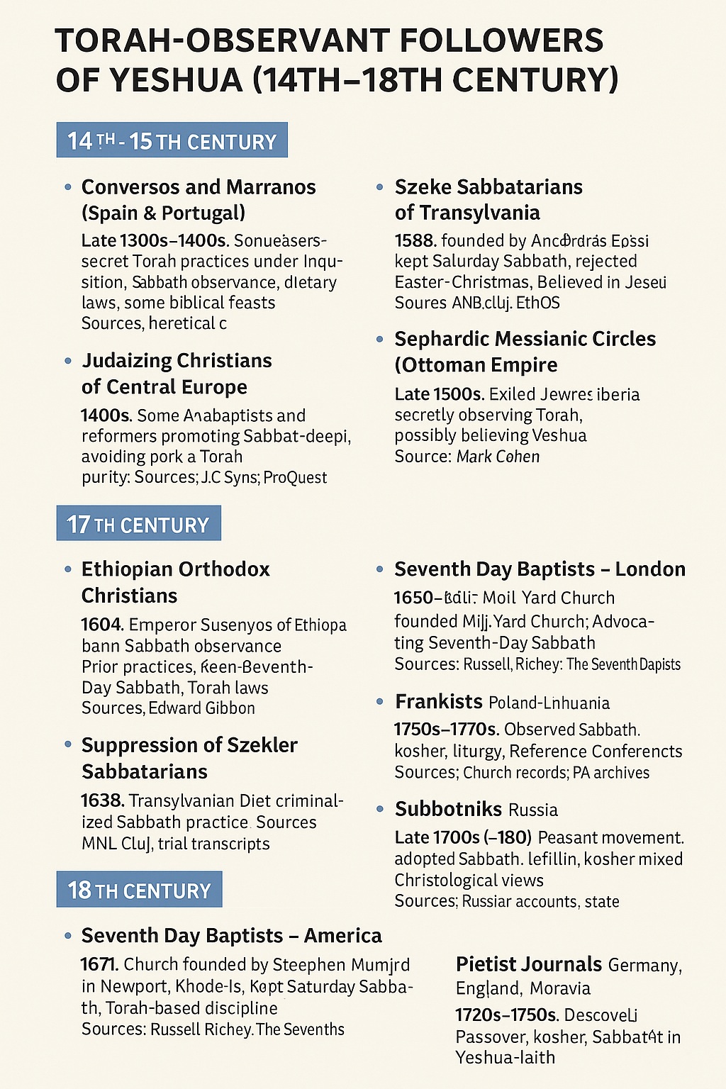 Ultra‑Orthodox Nazarene Judaism | BibleCourts.com